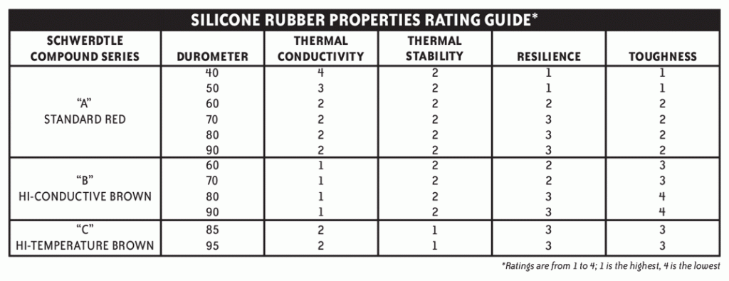 Silicone Gripper face properties